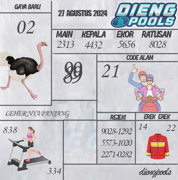 Kode Syair dieng - Agustus Pools
