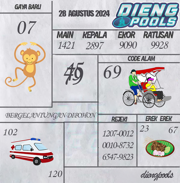 Kode Syair dieng - Agustus Pools
