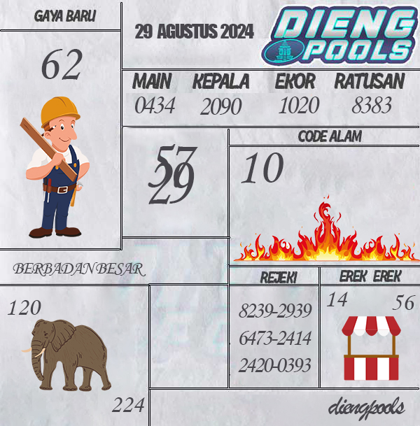 Kode Syair dieng - Agustus Pools

