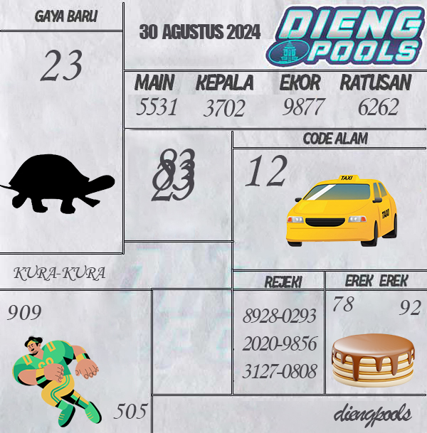 Kode Syair dieng - Agustus Pools
