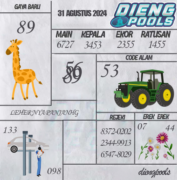 Kode Syair dieng - Agustus Pools
