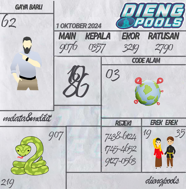 Kode Syair Dieng - Oktober Pools
