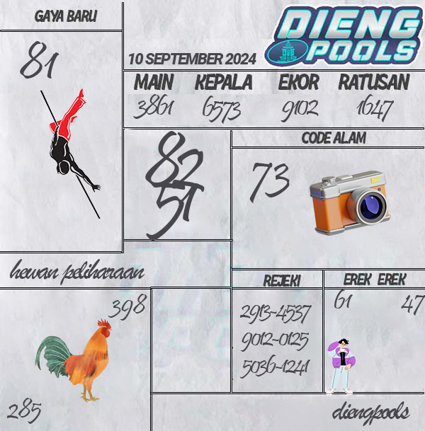 Kode Syair Dieng - September Pools
