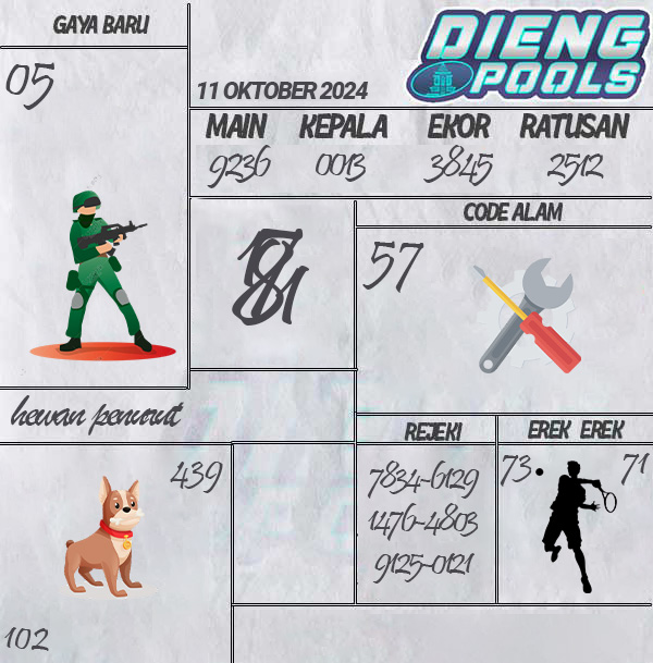 Kode Syair Dieng - Oktober Pools
