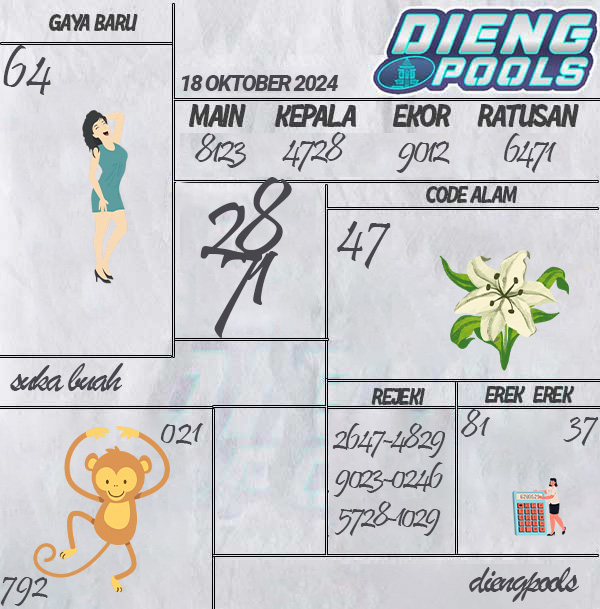 Kode Syair Dieng - Oktober Pools

