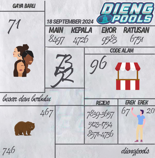 Kode Syair Dieng - September Pools
