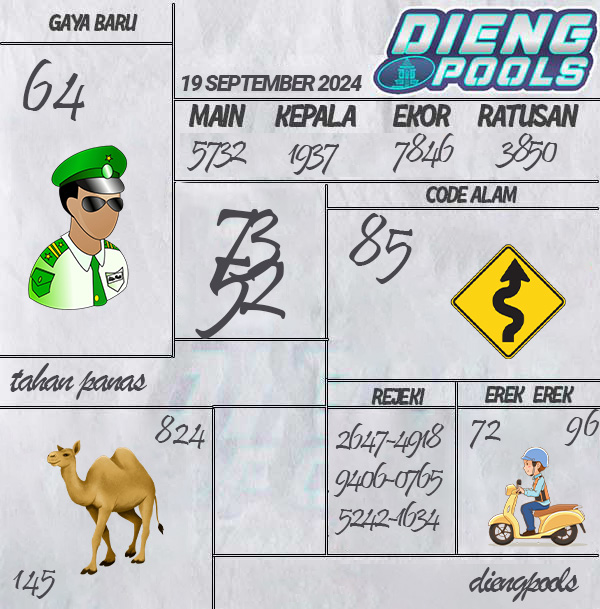 Kode Syair Dieng - September Pools
