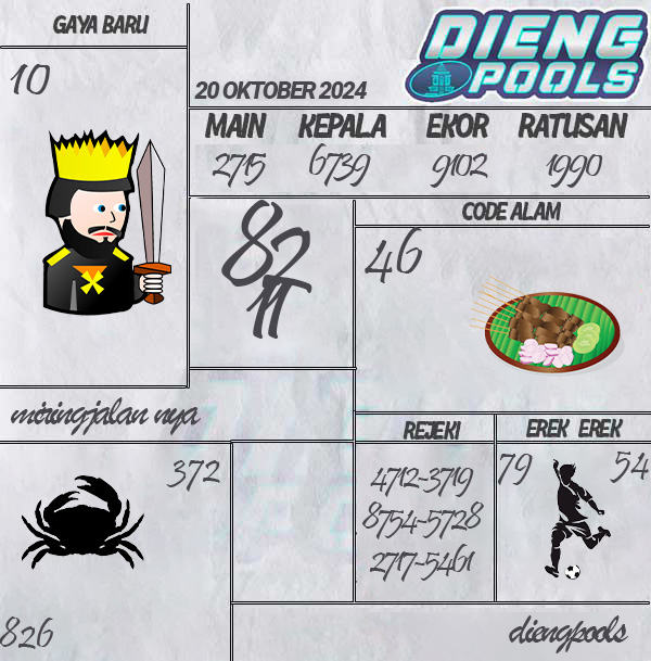Kode Syair Dieng - Oktober Pools 