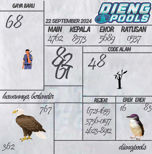 Kode Syair Dieng - September Pools
