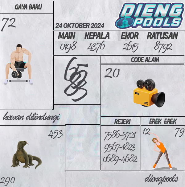 Kode Syair Dieng - Oktober Pools
