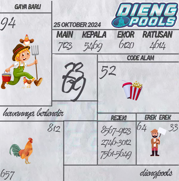Kode Syair Dieng - Oktober Pools
