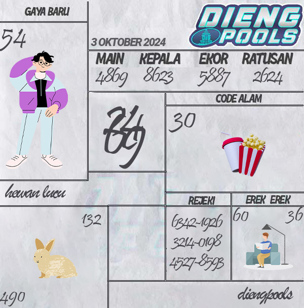 Kode Syair Dieng - Oktober Pools
