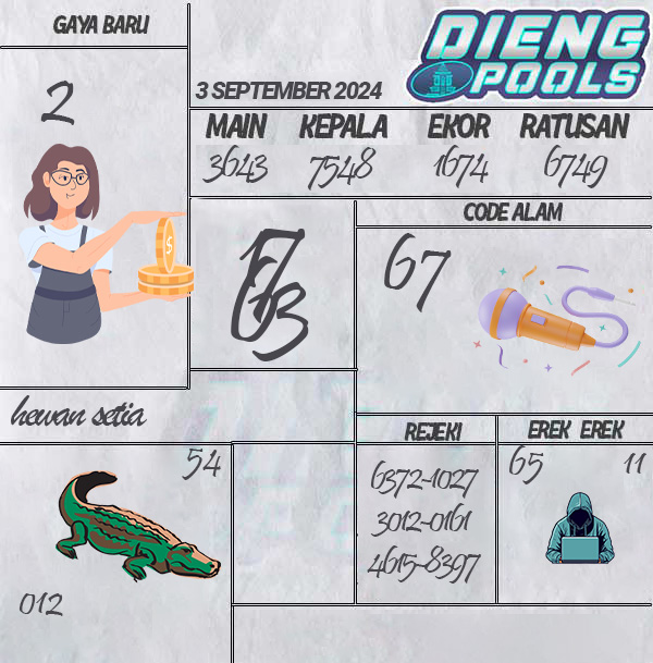 Kode Syair Dieng - September Pools
