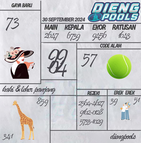 Kode Syair Dieng - September Pools

