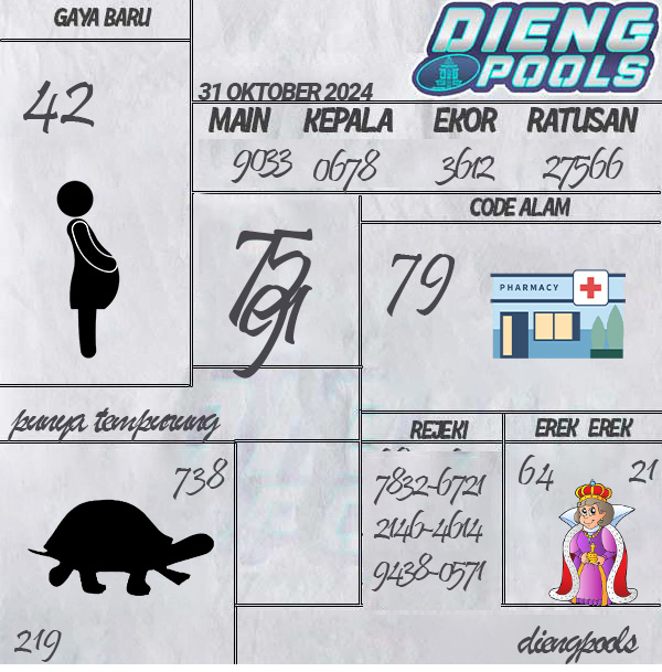 Kode Syair Dieng - Oktober Pools
