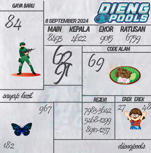 Kode Syair Dieng - September Pools
