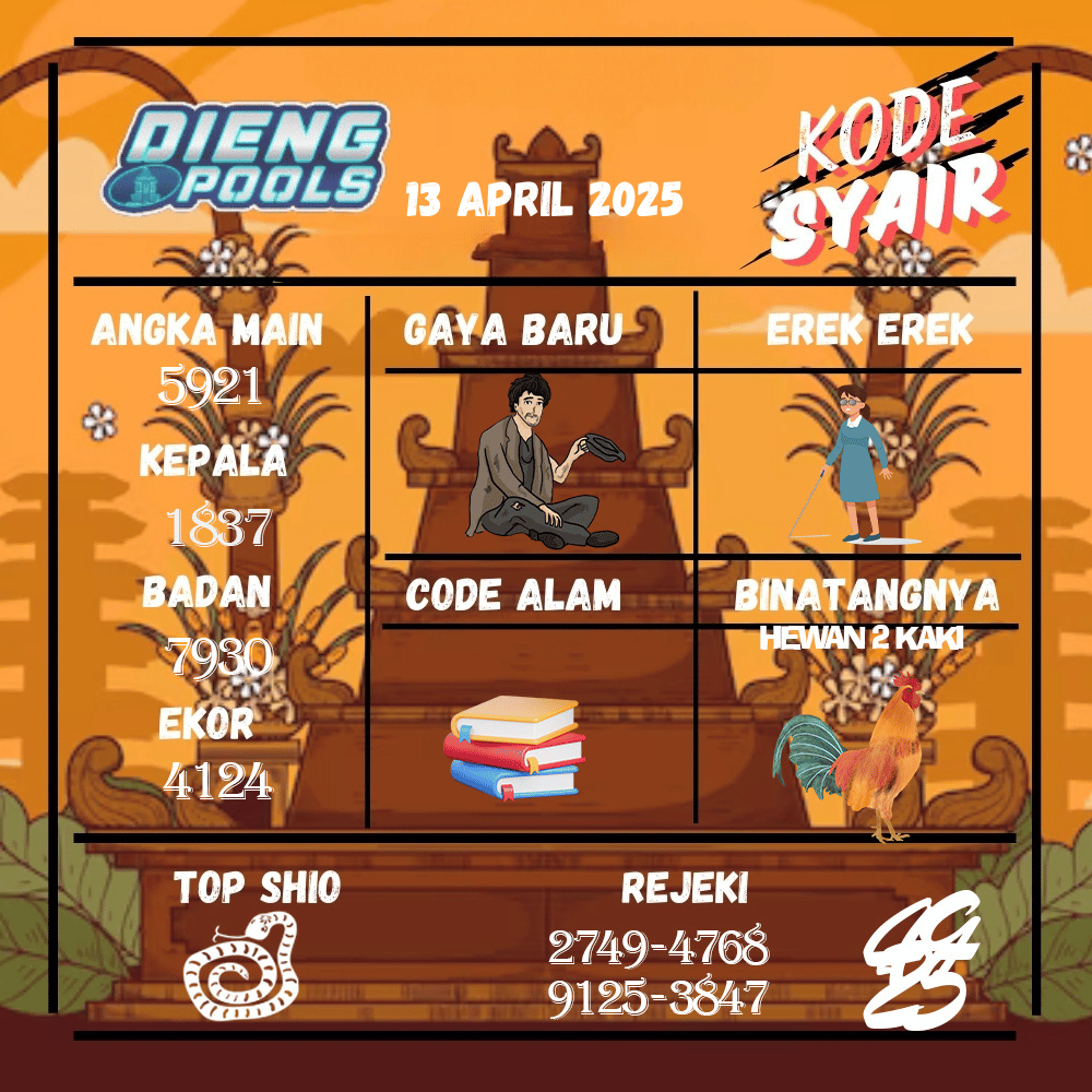 Kode Syair Dieng Pools - April  Pools
