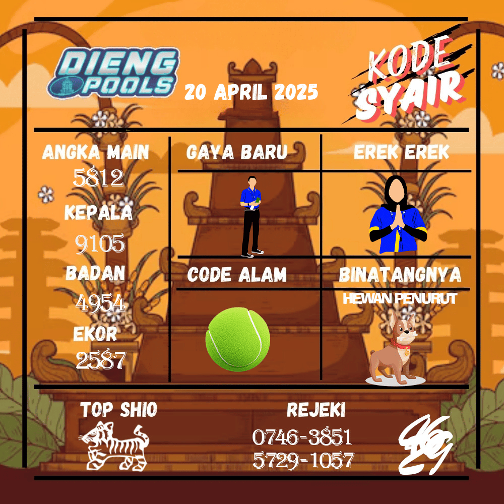 Kode Syair Dieng Pools - April  Pools
