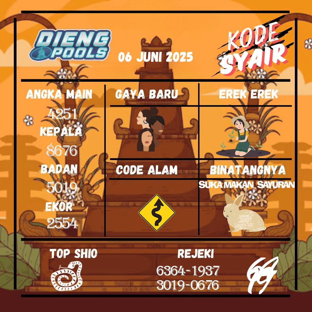 Kode Syair Dieng Pools - Juni  Pools
