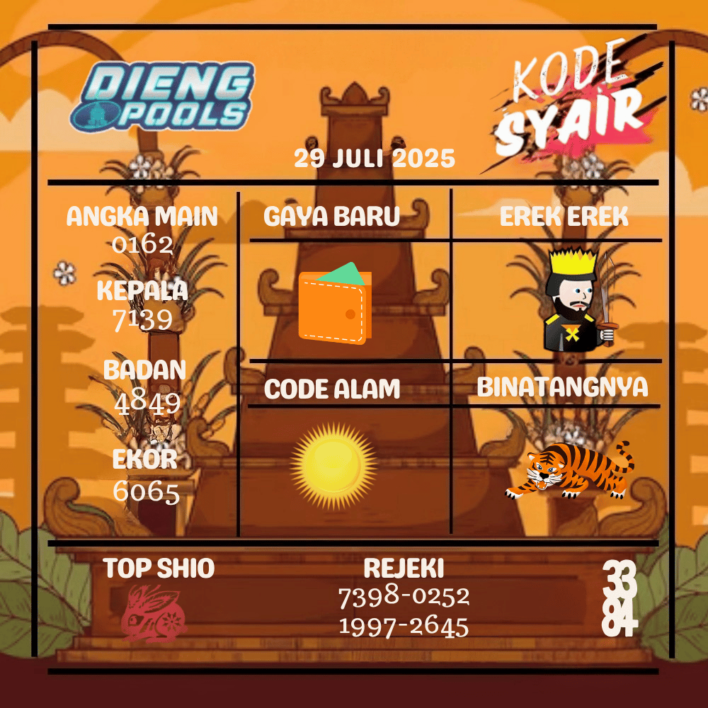 Kode Syair Dieng Pools - Juli Pools 

