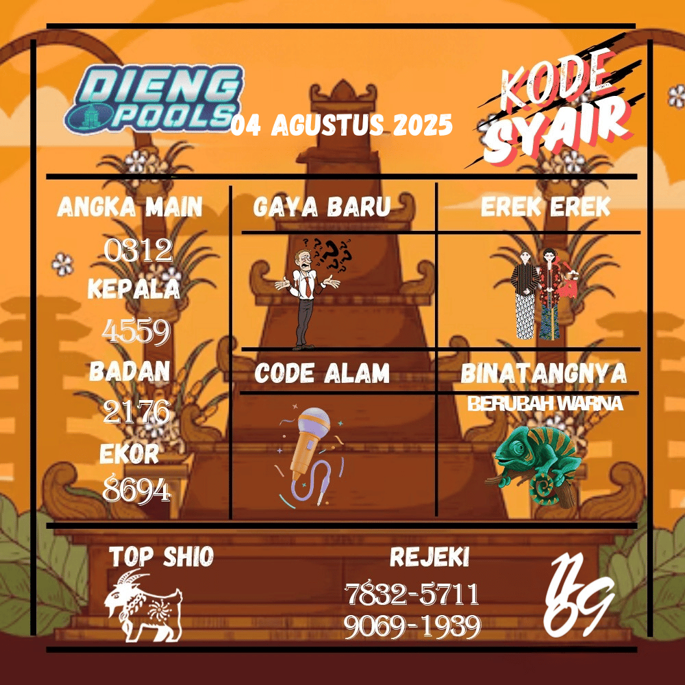 Kode Syair Dieng Pools - Agustus  Pools 
