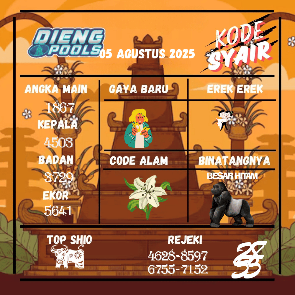 Kode Syair Dieng Pools - Agustus  Pools 
