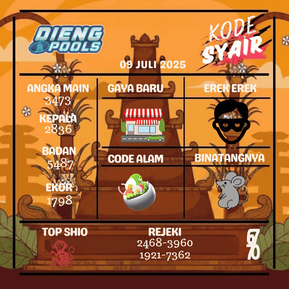 Kode Syair Dieng Pools - Juli Pools 
