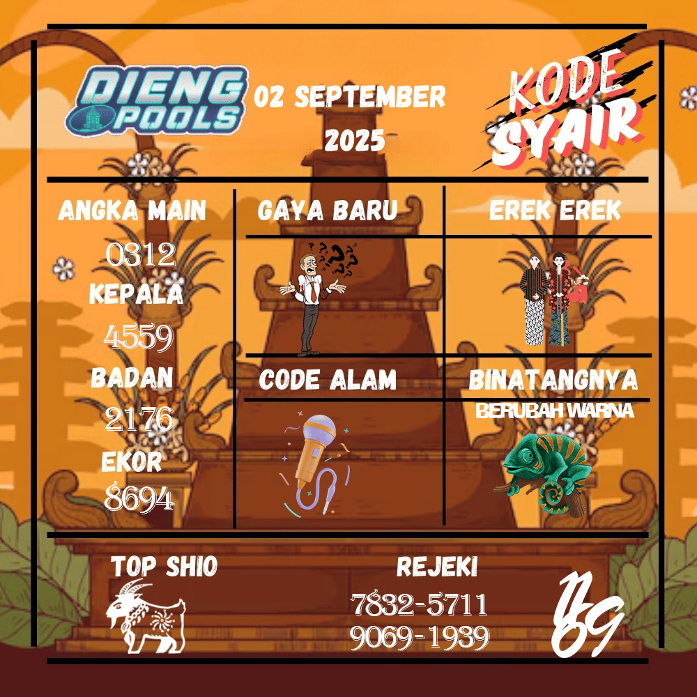 Kode Syair Dieng Pools - September Pools